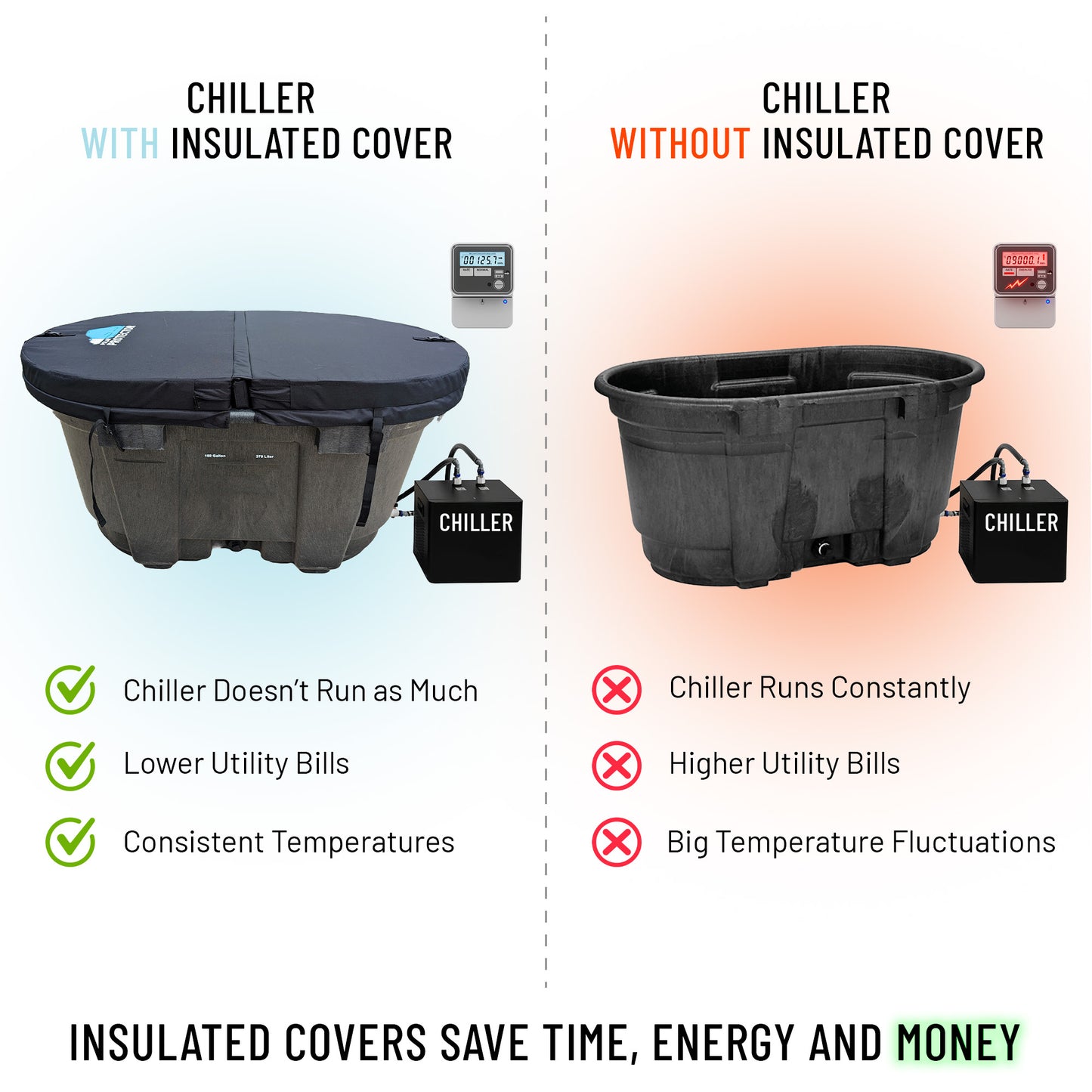 100-Gallon Insulated Hard Stock Tank Cover