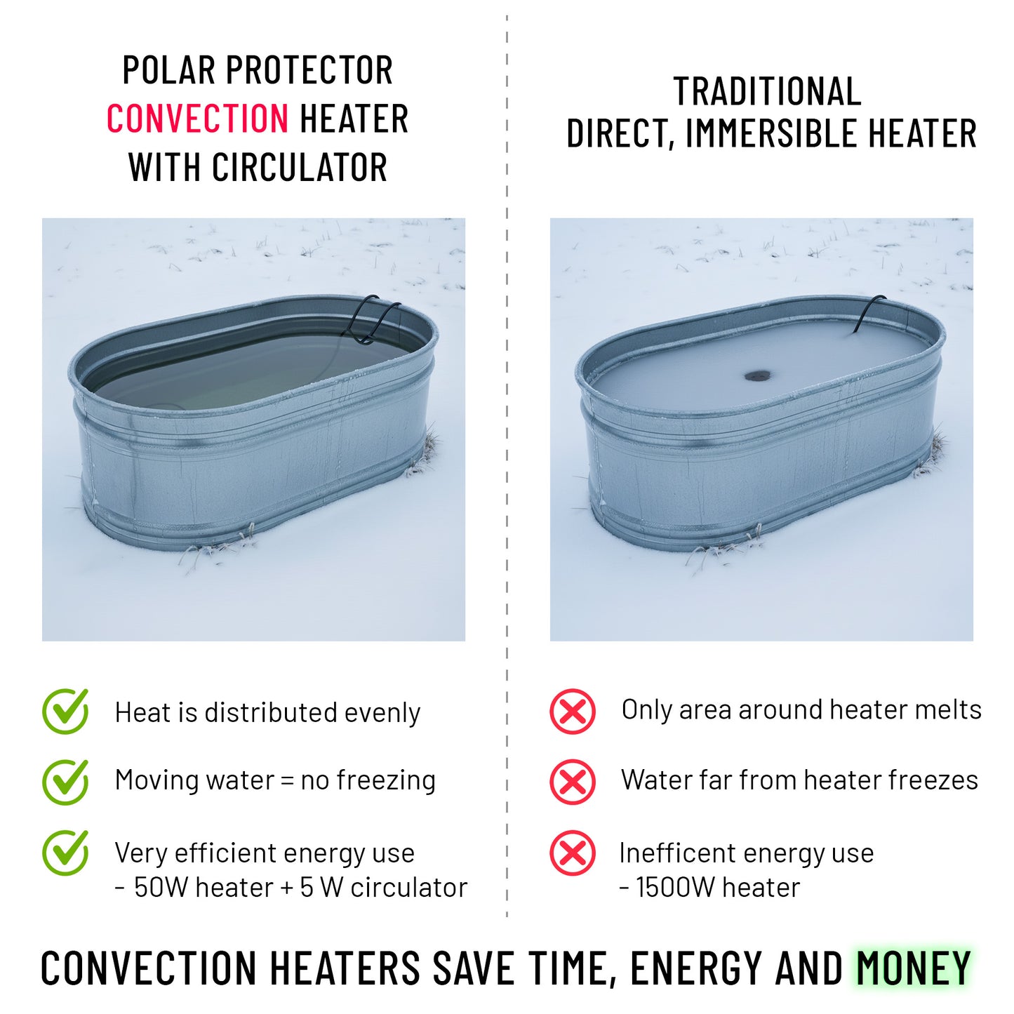 Stock Tank Heater + Water Mover De-Icer - Toasty Tank Buddy - Stock tank de-icer and livestock water heater